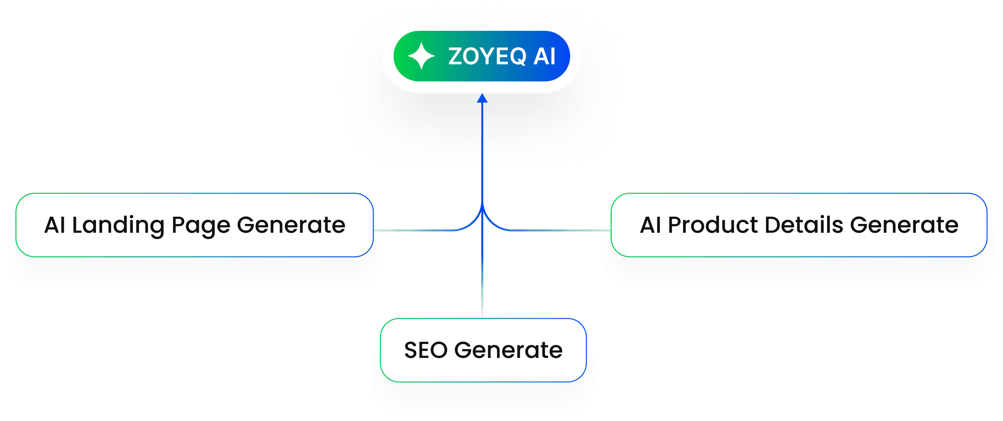 intelligent-tools